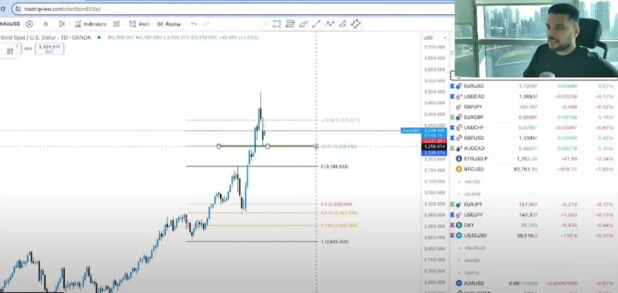 Trading en Directo con Paco Thawani de Élite del Trading.