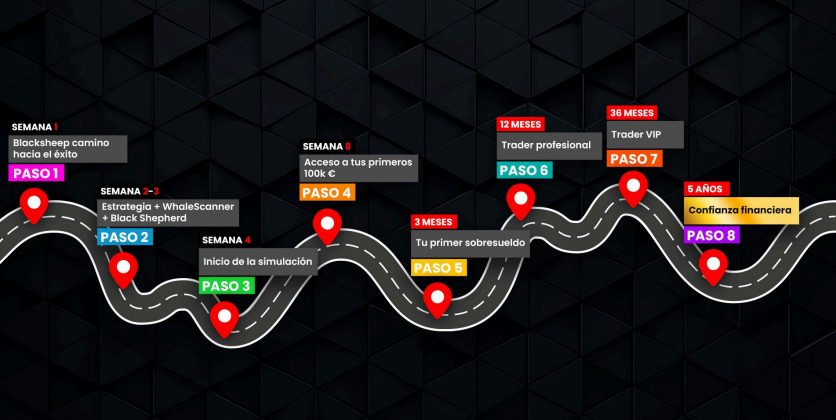 Recorrido del alumno